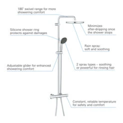 Grohe Douchesysteem Vitalio Start 250 -Pro Badkamer Verkoop 123 2994