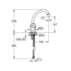 Grohe Wastafelkraan Costa Trend 2-knops Chroom -Pro Badkamer Verkoop 123 5333